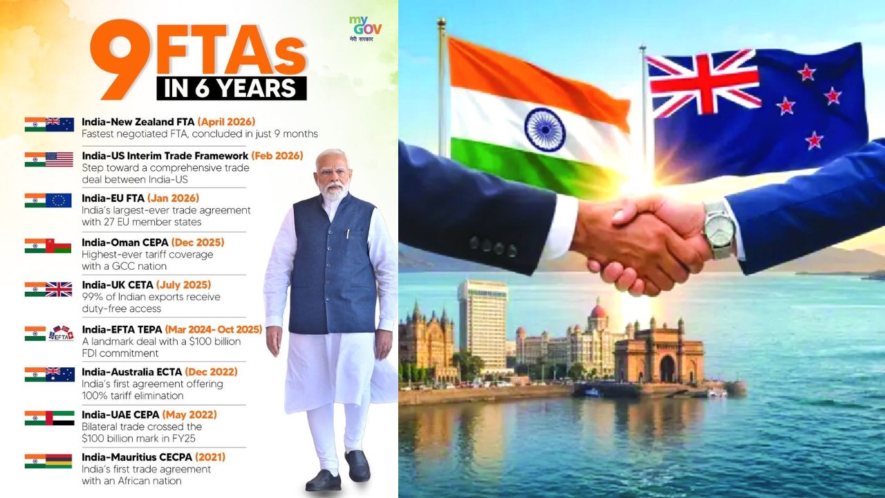 India signs 9 FTAs with 38 countries in 6 years