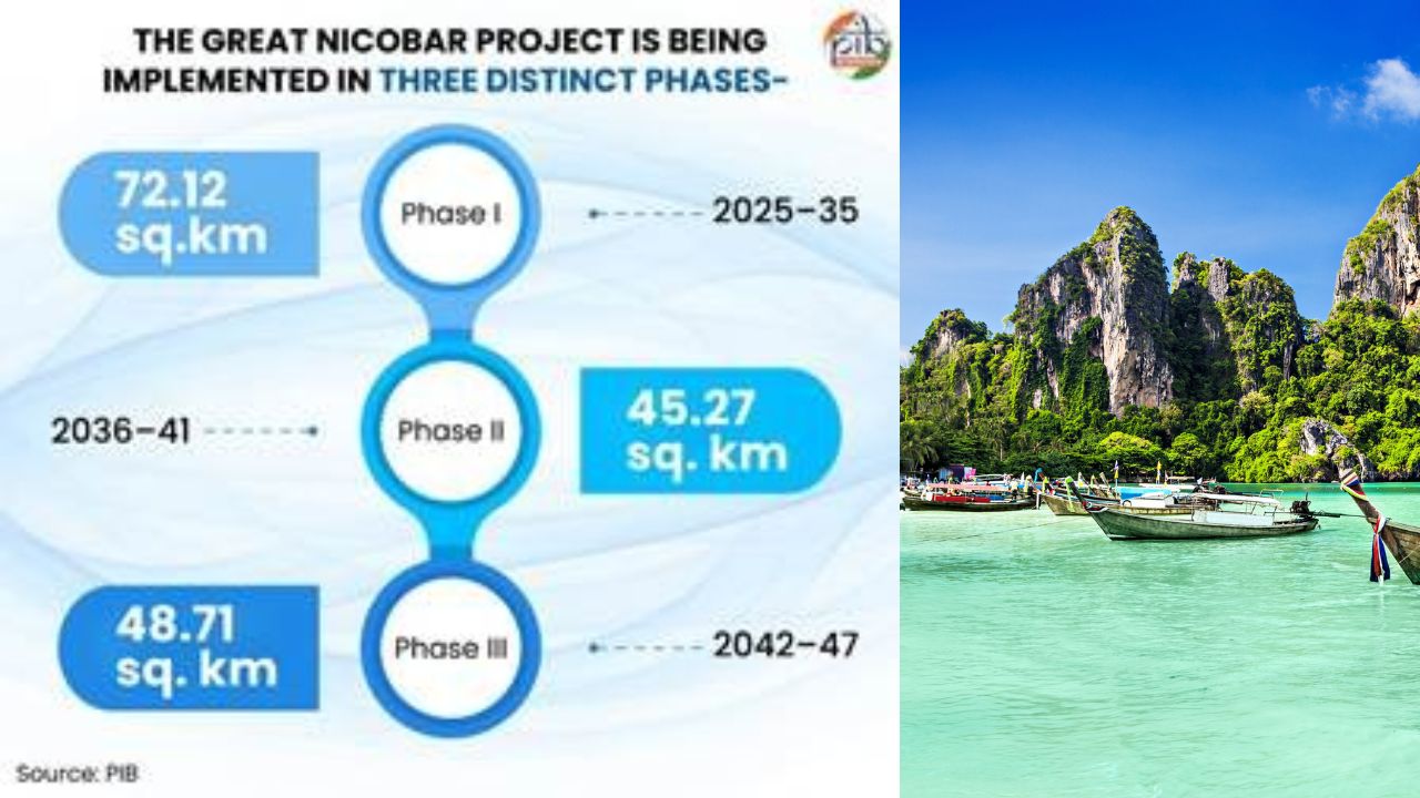 What is Great Nicobar Project how it works here is full details
